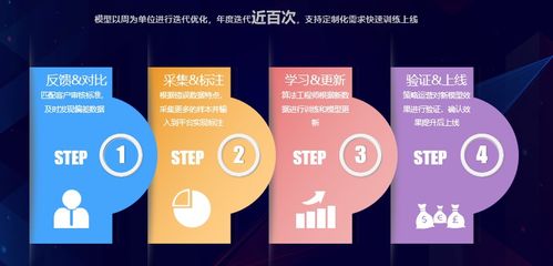 互联网产品经理如何应对内容安全监管与互联网销售挑战
